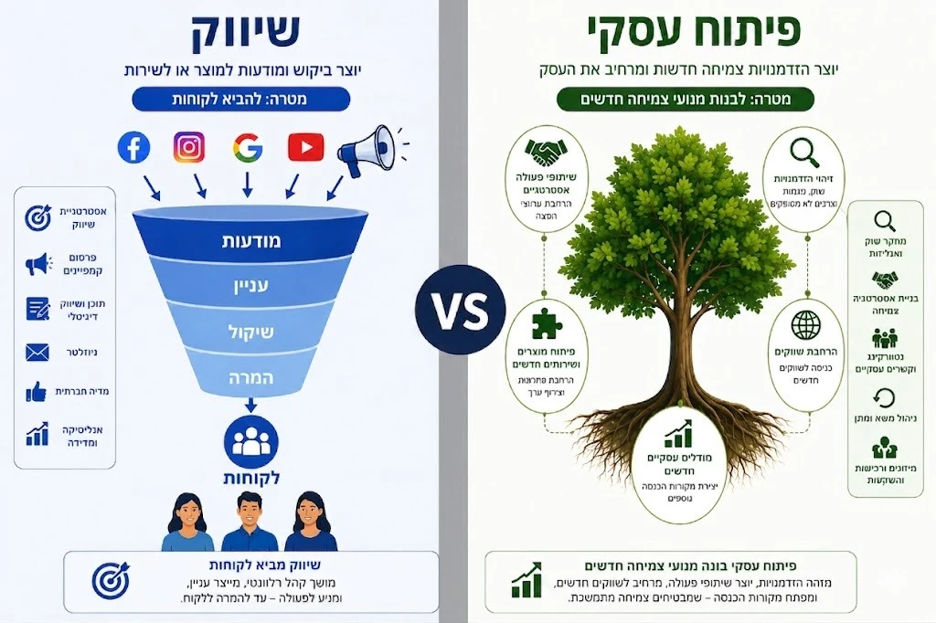 פיתוח עסקים זה אנחנו